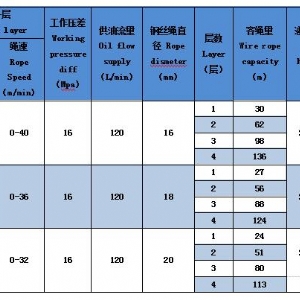 ST80系列液壓絞車(chē)